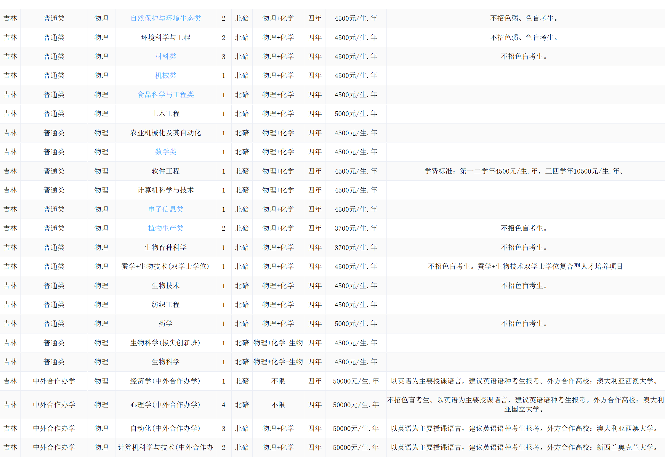 西南大学－2024年招生计划